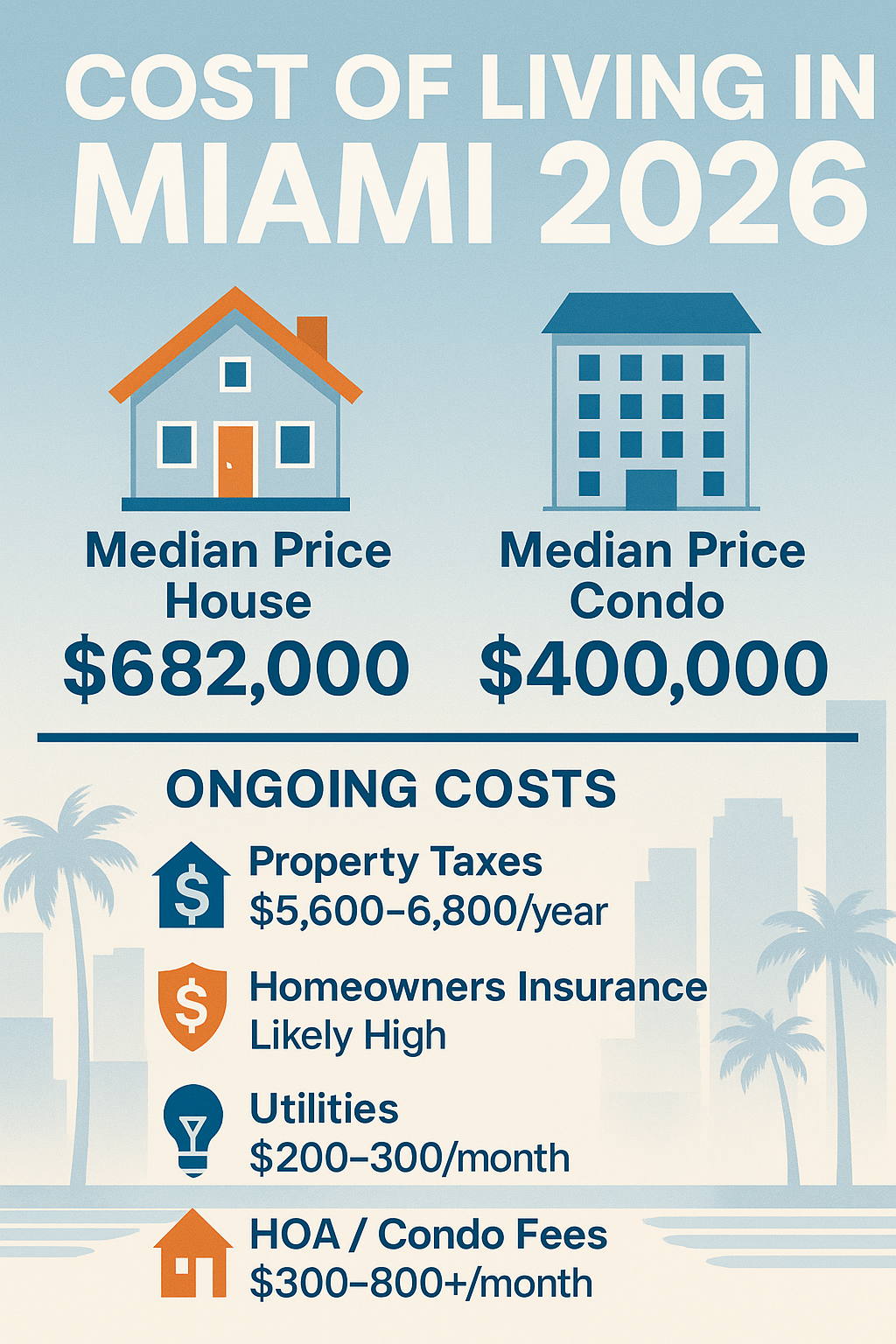 Cost of Living in Miami 2026 — What to Expect (Houses & Condos)