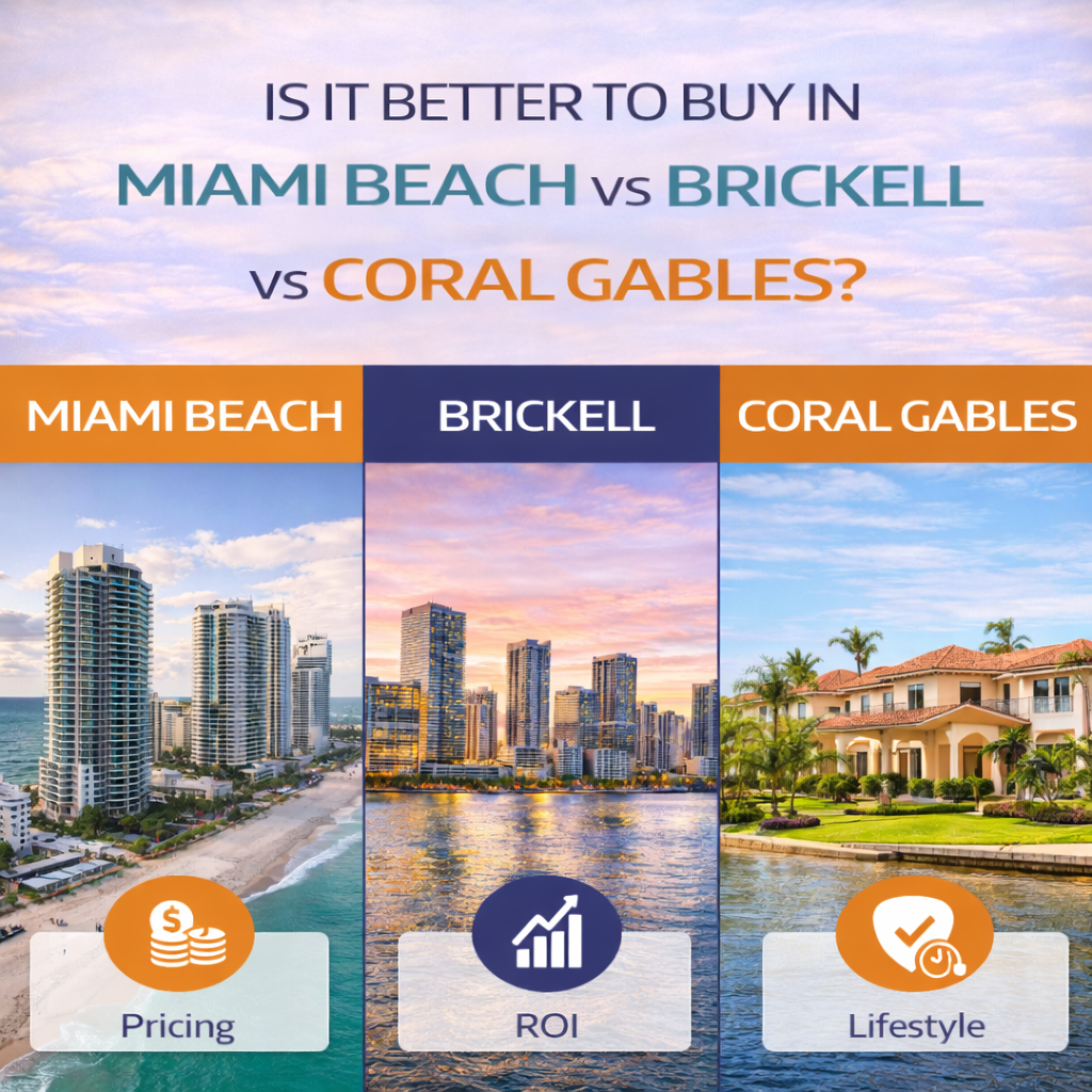 Miami Beach vs Brickell vs Coral Gables: Where Should You Buy in 2026?
