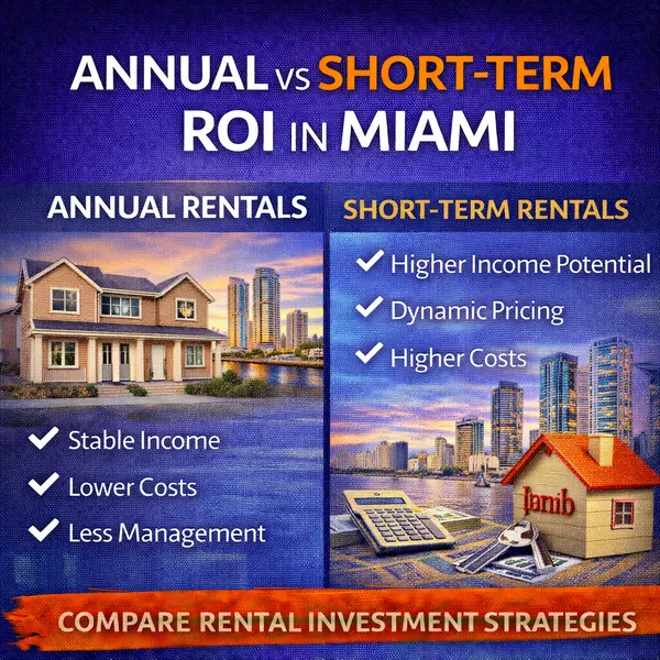 Annual vs Short‑Term ROI in Miami: Real Estate Investment Comparison,Sharon Colón