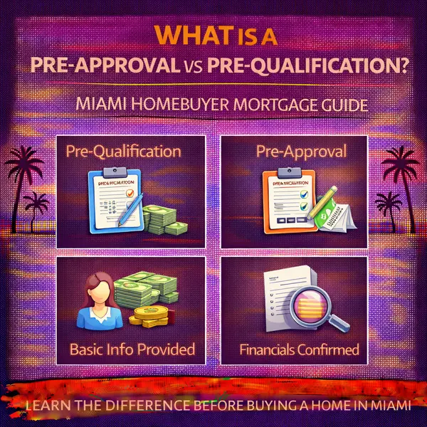 Pre‑Approval vs Pre‑Qualification Miami Homebuyer Mortgage Guide,Sharon Colón