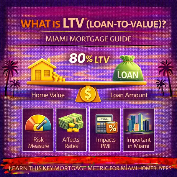 What Is LTV (Loan‑to‑Value) Miami Mortgage Guide,Sharon Colón