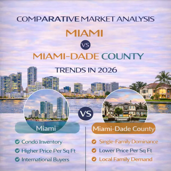 Miami vs Miami-Dade County Real Estate Trends 2026,Sharon Colón