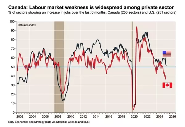 feature image of Real Estate Market Intelligence September 2025