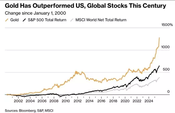 feature image of Real Estate Market Intelligence October 2025
