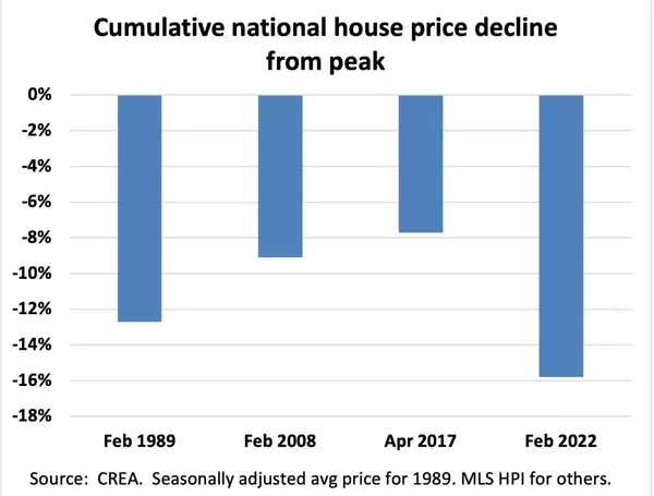 Real Estate Market Intelligence May 2025
