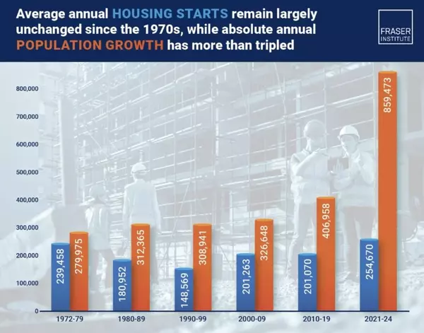 Real Estate Market Intelligence April 2025