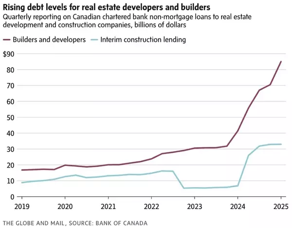 Real Estate Market Intelligence June 2025