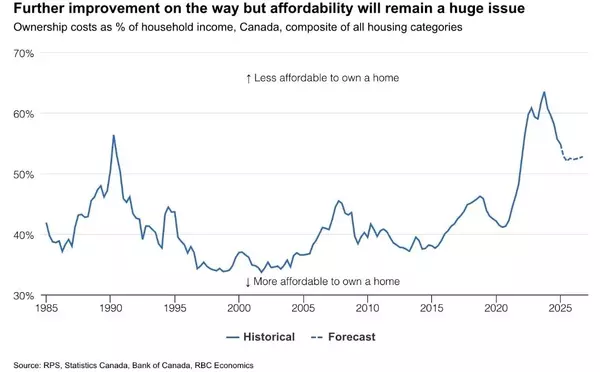 Real Estate Market Intelligence July 2025
