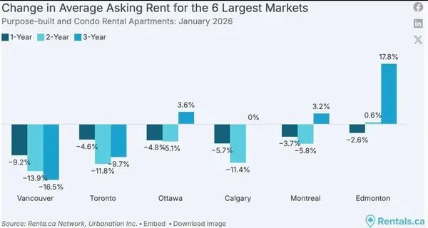 feature image of Real Estate Market Intelligence February 2026