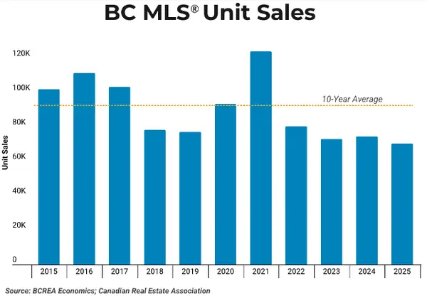 feature image of Real Estate Market Intelligence Forecast 2026