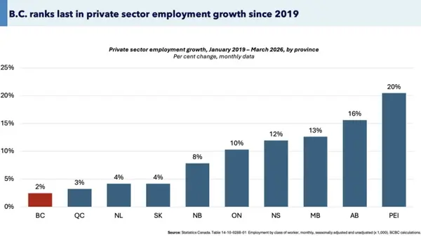 Real Estate Market Intelligence April 2026
