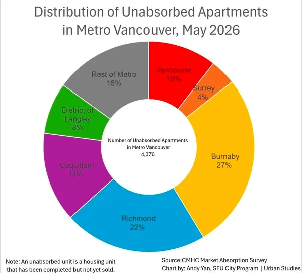 feature image of Real Estate Market Intelligence July 2026
