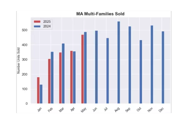 MA Multifamilies sold