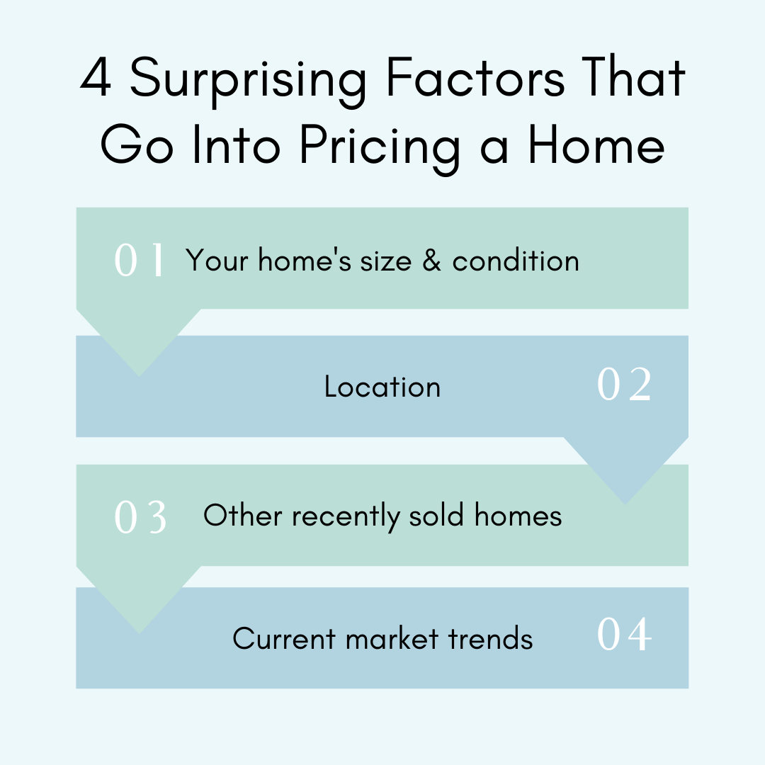 4 Surprising Factors That Go Into Pricing a Home for Sale - The Zack Grimmer Group, Powered by Real