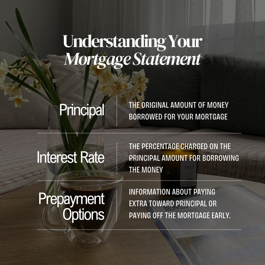 Understanding Your Mortgage Statement | Zack Grimmer, Mortgage Advisor - One Real Mortgage