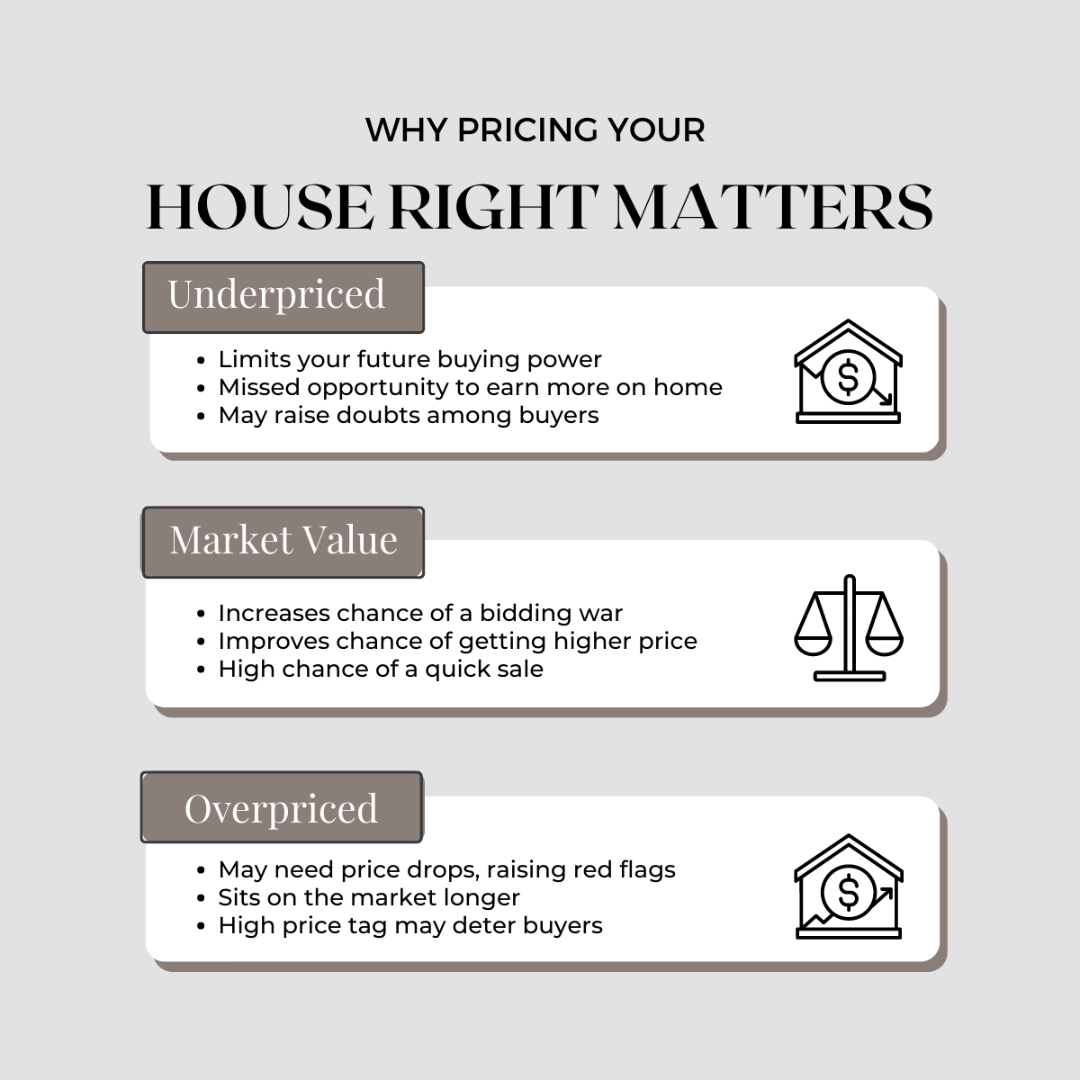 Why Pricing Your House Right Matters When Selling | The Zack Grimmer Group, Powered by Real