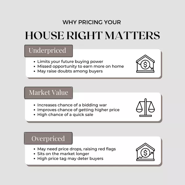 What’s the Bigger Risk When Selling Your Home?
