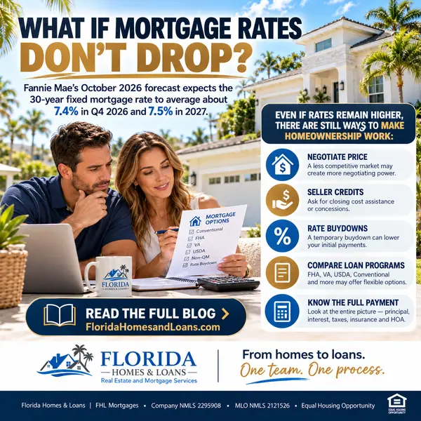 Mortgage Rates May Stay Above 7% Through 2027: What Buyers Can Do