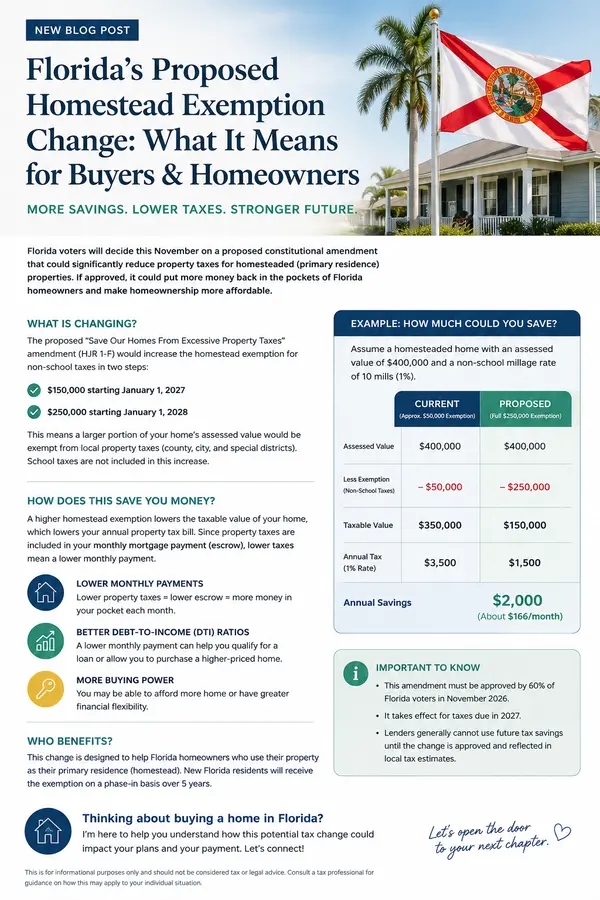 Florida Homestead Exemption Proposal: How It Could Lower Buyer Payments
