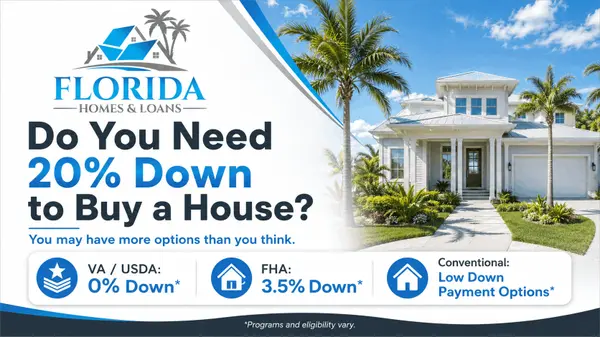 Do you need 20% down to buy a house? 