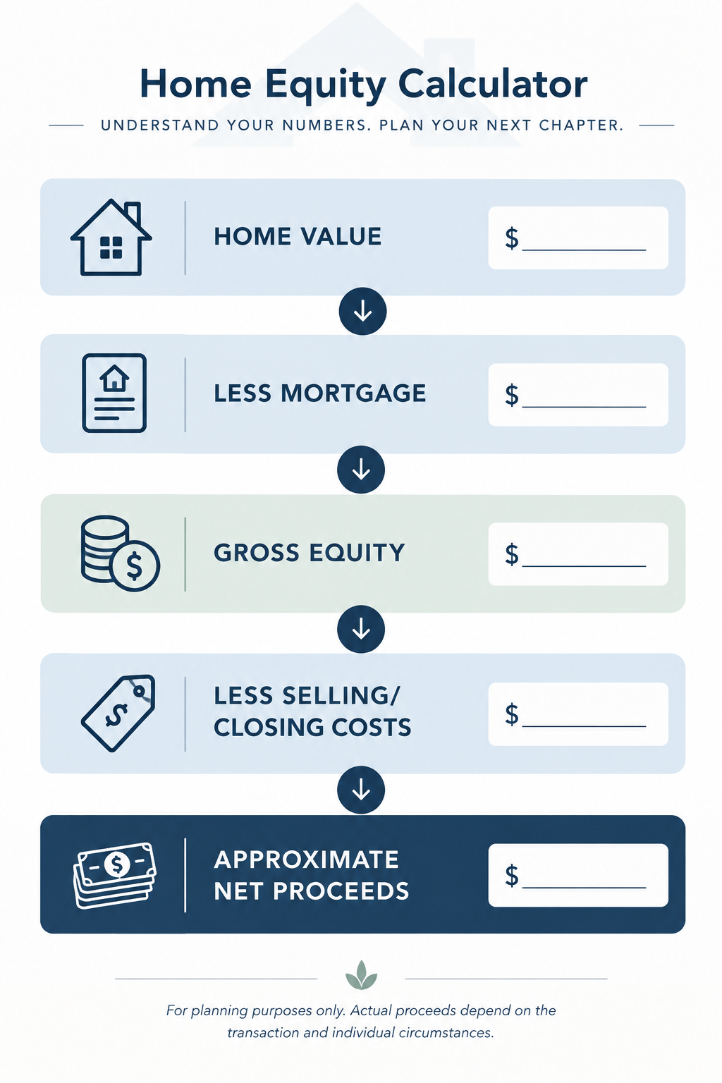 Home Equity Calculator Flowchart