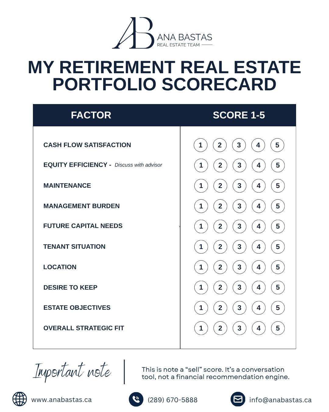 MY RETIREMENT REAL ESTATE PORTFOLIO SCORECARD