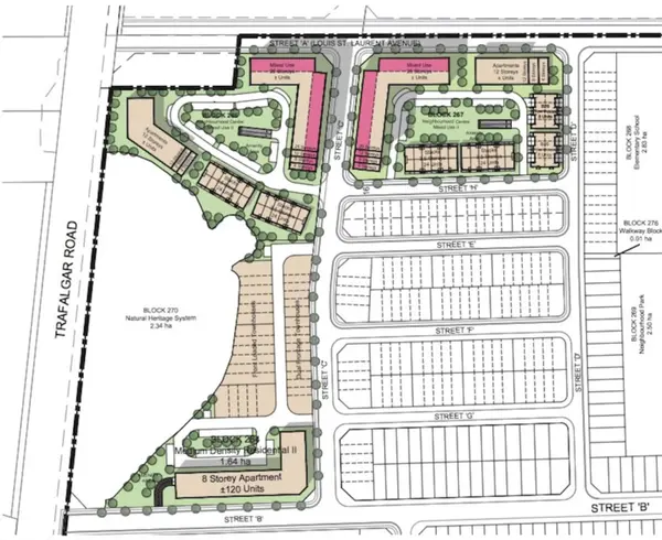 Realtor.ca Milton: Homes for Sale in Milton, Ontario (2026 Expert Guide),Ana Bastas