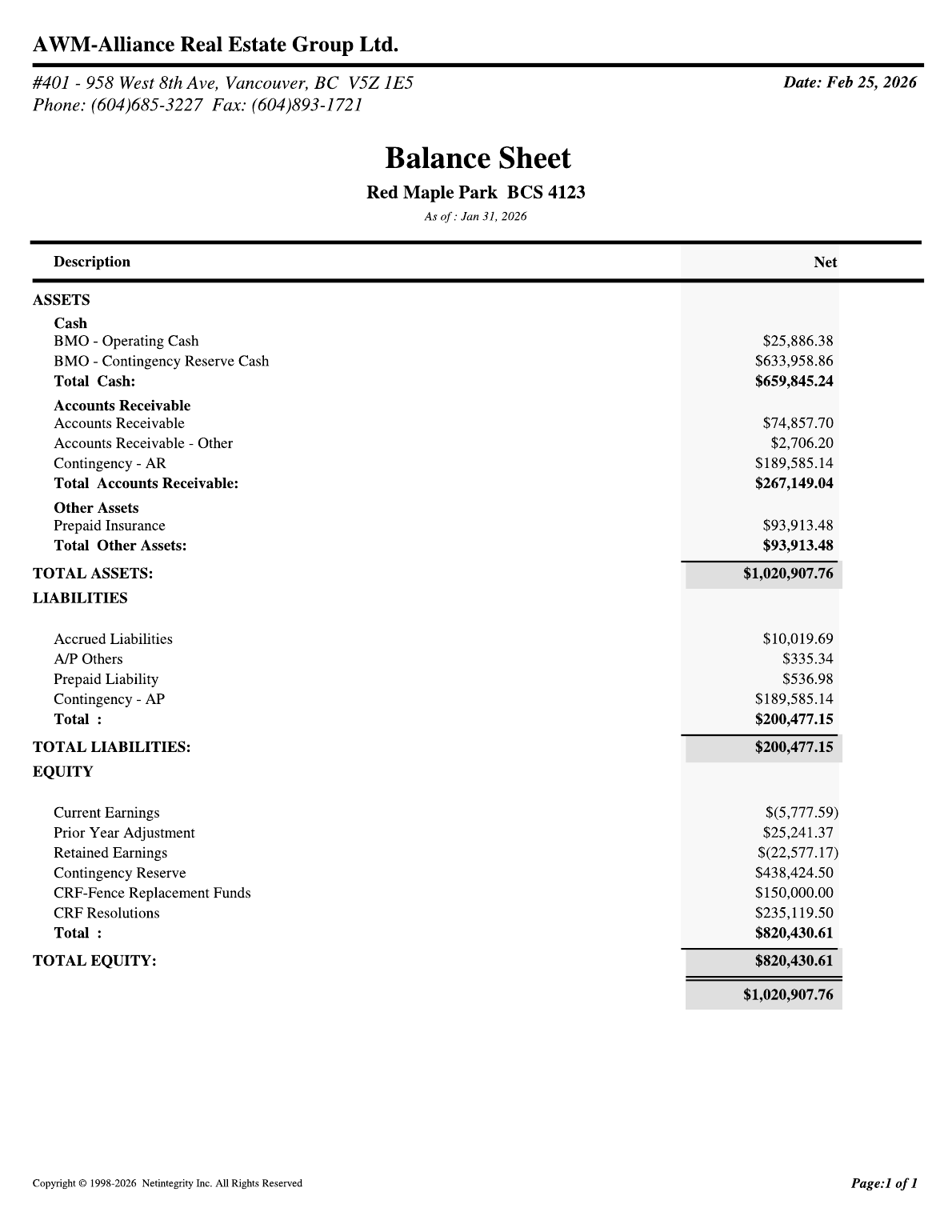 Sample Operating Budget