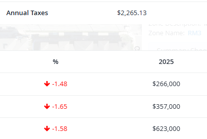 Property Taxes (Langley City Condo) in Property Taxes, British Columbia, in the Fraser Valley region