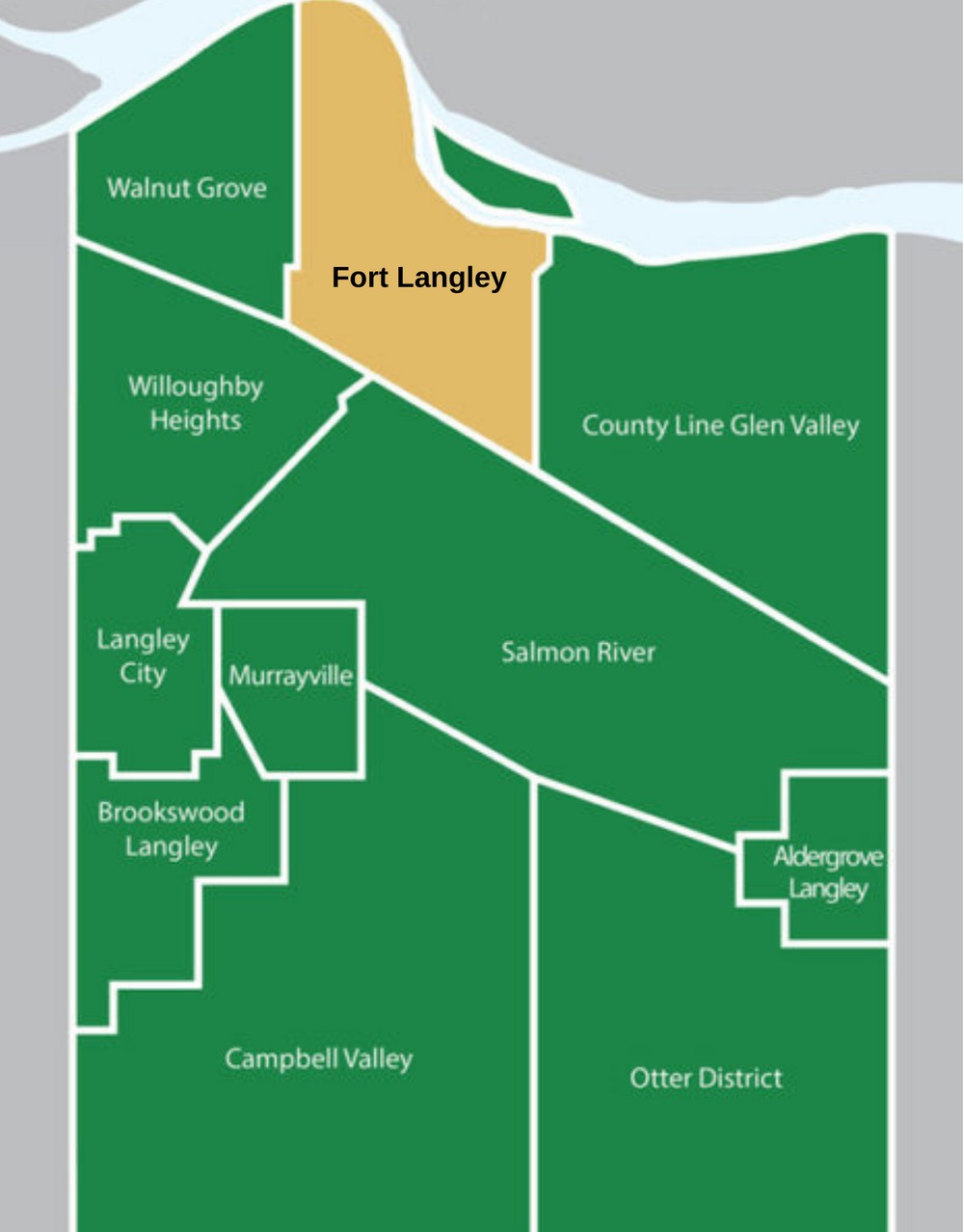 Illustrated map of Langley communities in green, with Fort Langley highlighted in gold at the northern edge along the Fraser River, between Walnut Grove and County Line Glen Valley