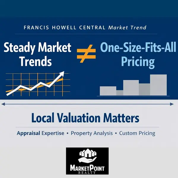 What Francis Howell Central’s Market Trend Means for Home Sellers,Jacob Geringer