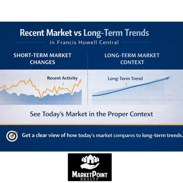 Recent Market Activity vs Long-Term Trends in Francis Howell Central,Jacob Geringer