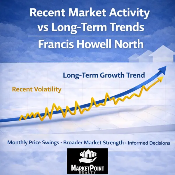 feature image of Recent Market Activity vs Long-Term Trends in Francis Howell North