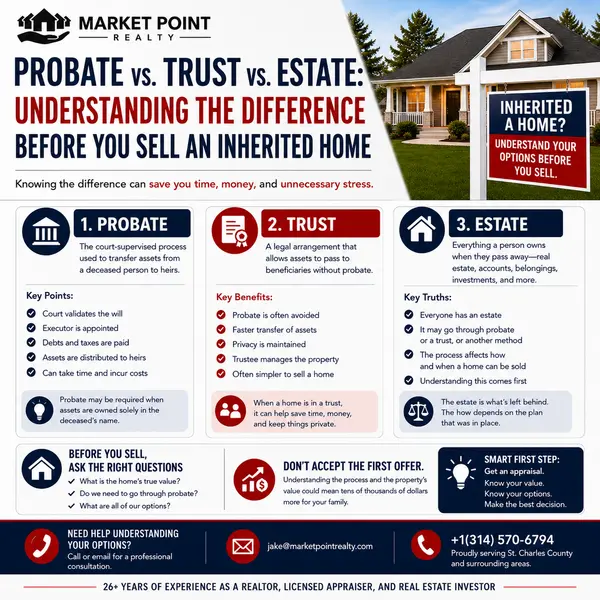 feature image of Probate vs. Trust vs. Estate: Understanding the Difference Before You Sell an Inherited Home