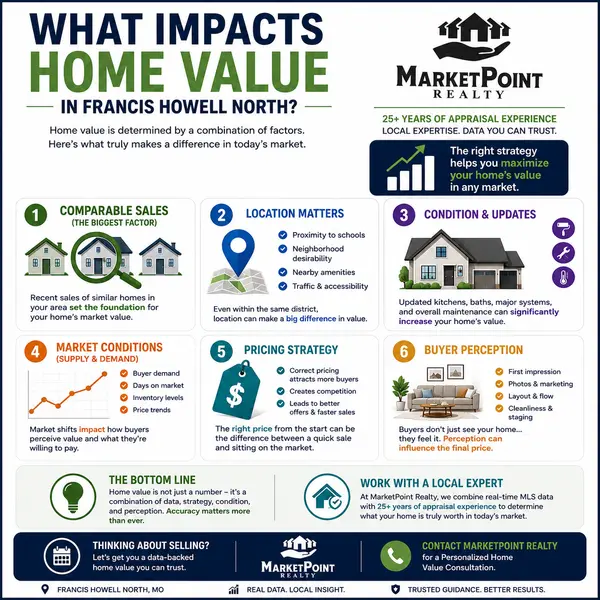 feature image of What Impacts Home Value in Francis Howell North? (2026 Guide)