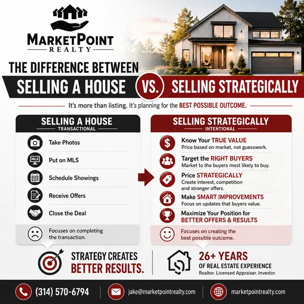 feature image of The Difference Between Selling a House and Selling It Strategically