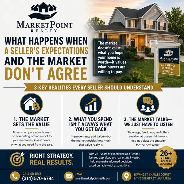 feature image of What Happens When a Seller’s Expectations and the Market Don’t Agree
