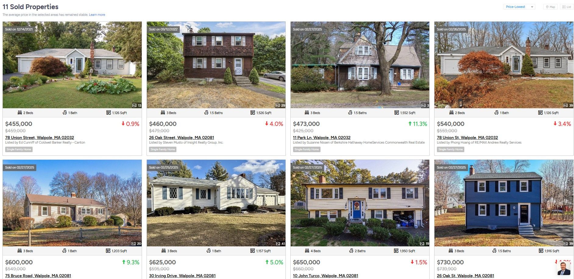Homes Sold in Walpole MA by Realtor Michael Mahoney of Real Broker MA LLC