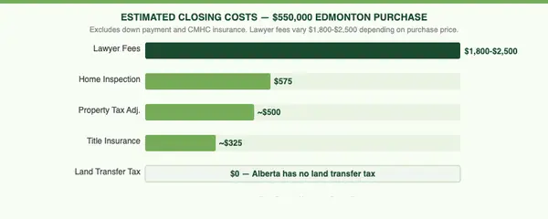 How to Buy a Home in Edmonton: Step-by-Step Guide for 2026