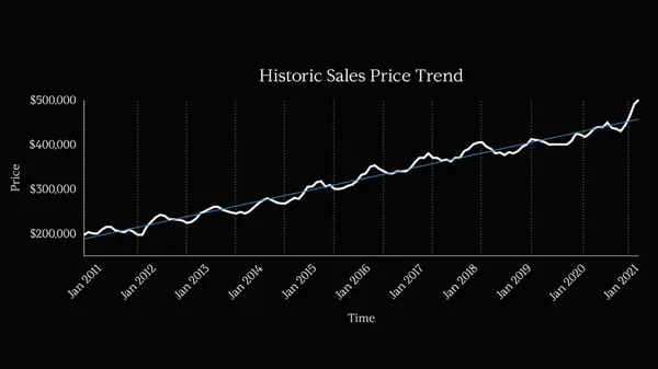 Appreciation on Pause?,Matt Thomas