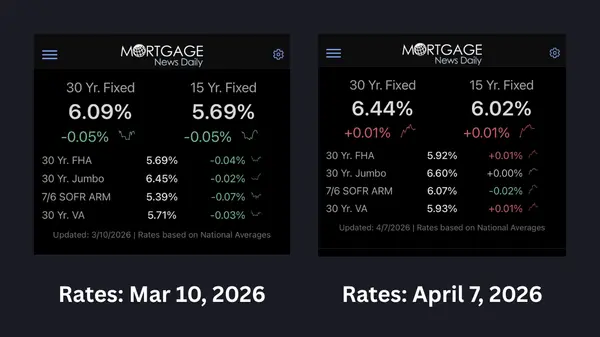 When Rates are Volatile,  Just Pivot