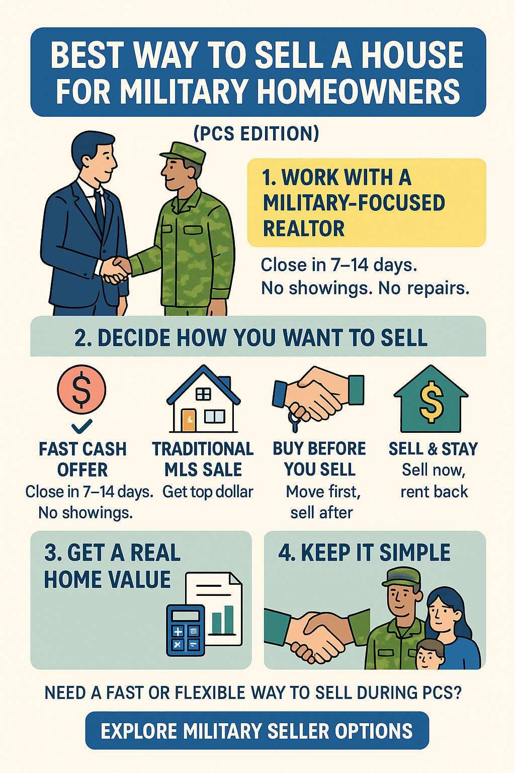 Infographic: Selling a home during PCS orders with fast cash offers, remote closings, and VA loan support in 2025