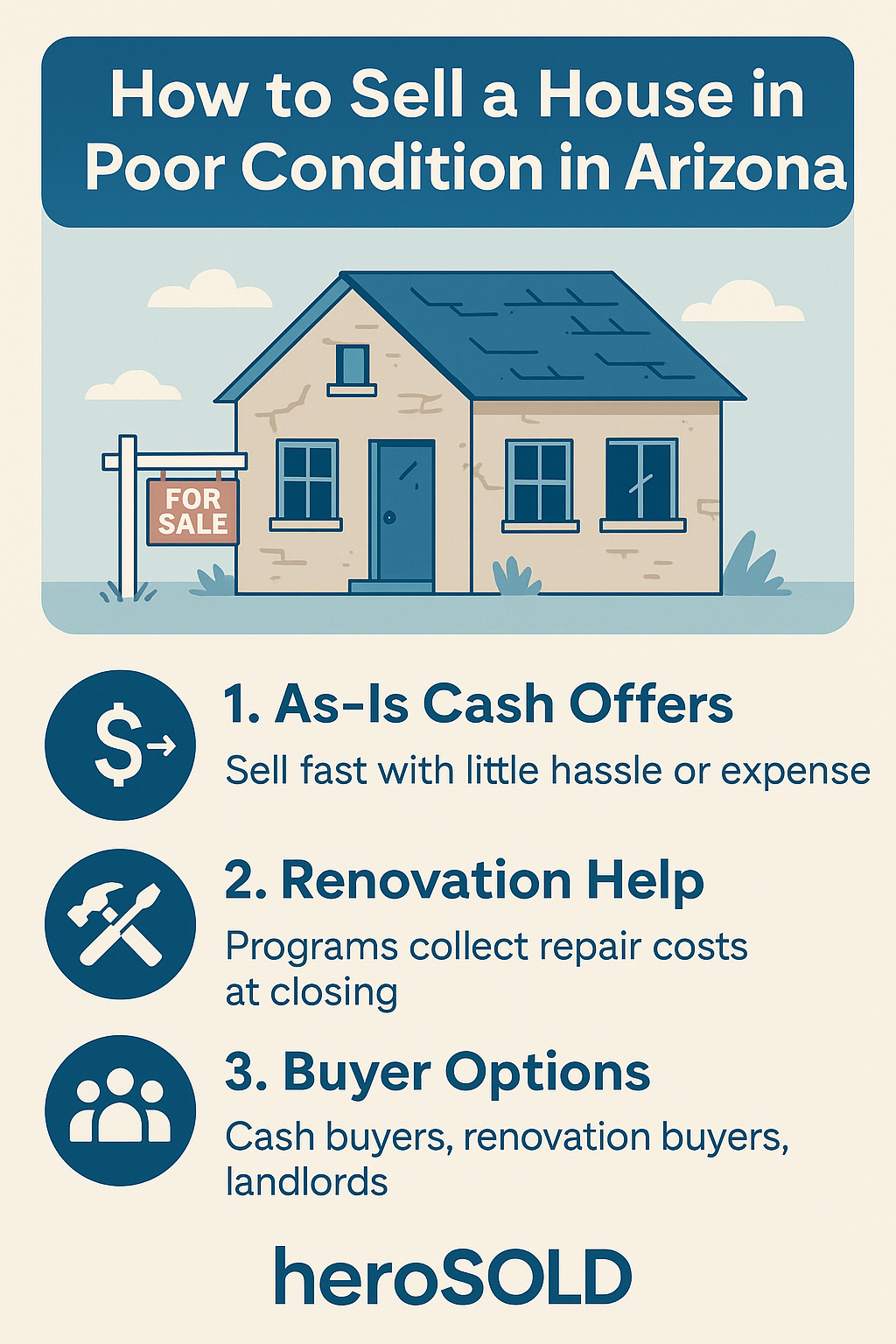 Infographic: Selling a house in poor condition in Arizona with as-is cash offers, PCS-friendly programs, and repair options for 2025