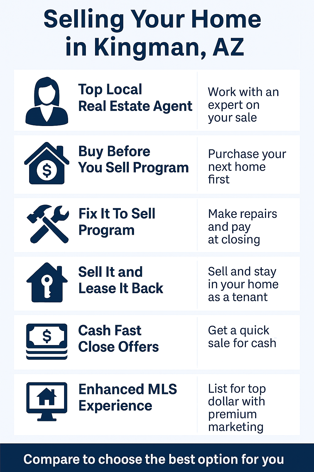 Infographic: Selling your home in Kingman, AZ with options like cash offers, enhanced MLS, and fix-it-to-sell programs in 2025