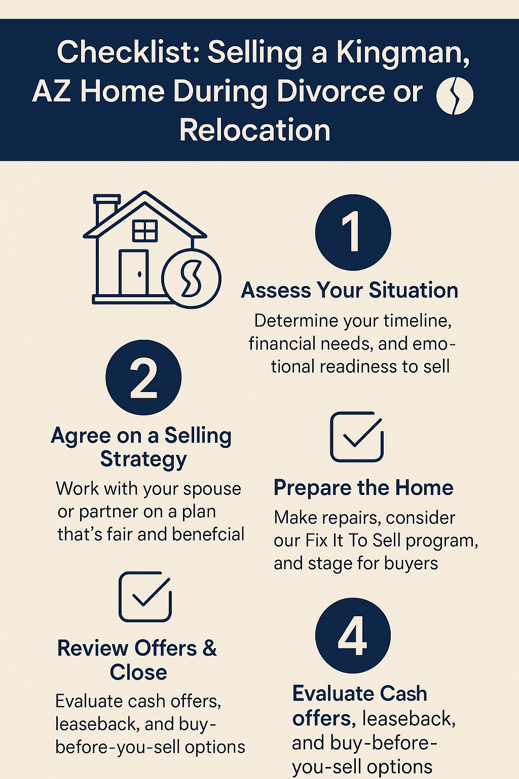 Infographic: Checklist for selling a home in Kingman, AZ during divorce or relocation, covering legal prep, pricing, and fast sale options in 2025