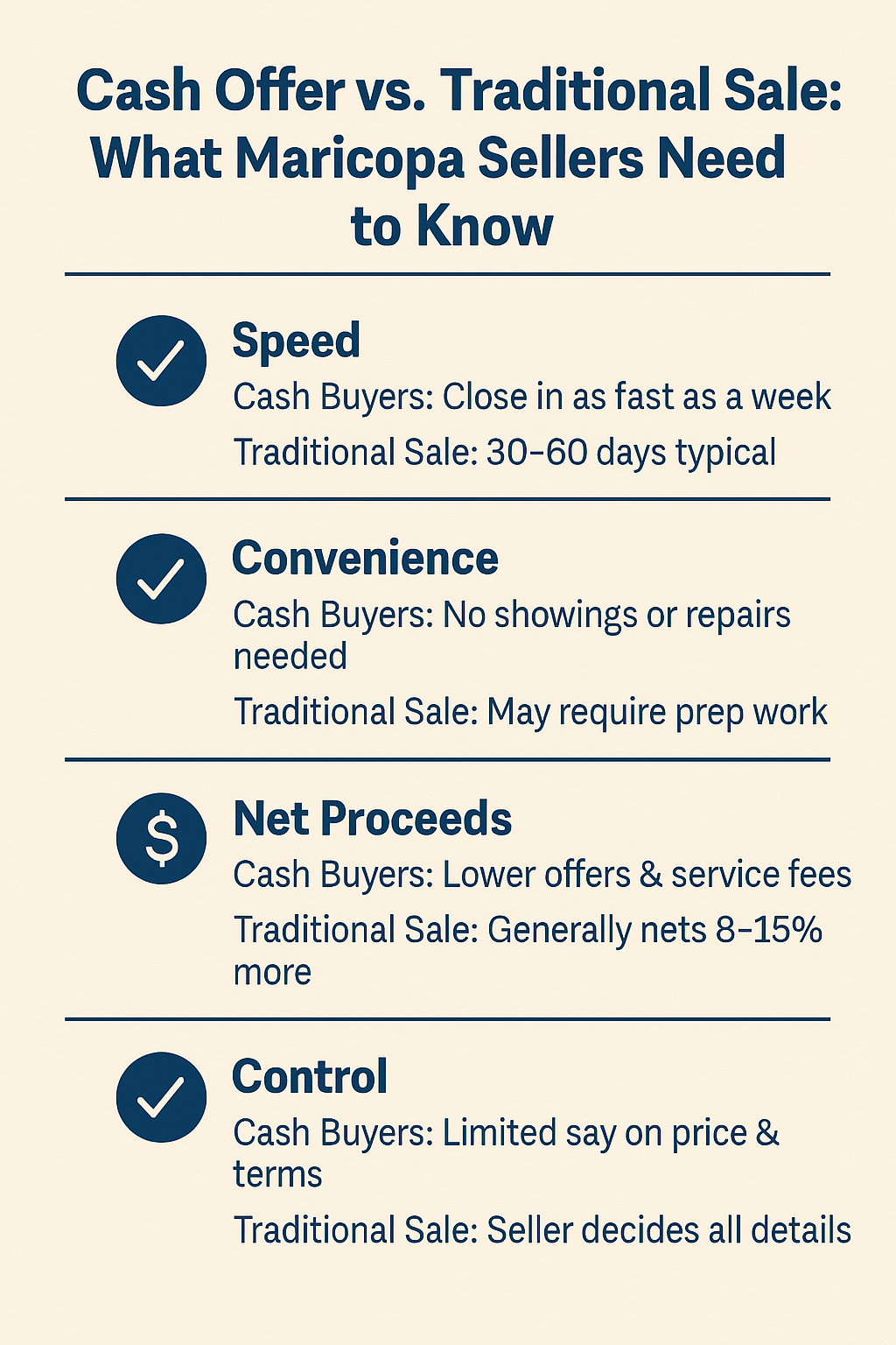 Infographic: Cash offer vs. traditional sale in Maricopa, comparing speed, convenience, net proceeds, and seller control.