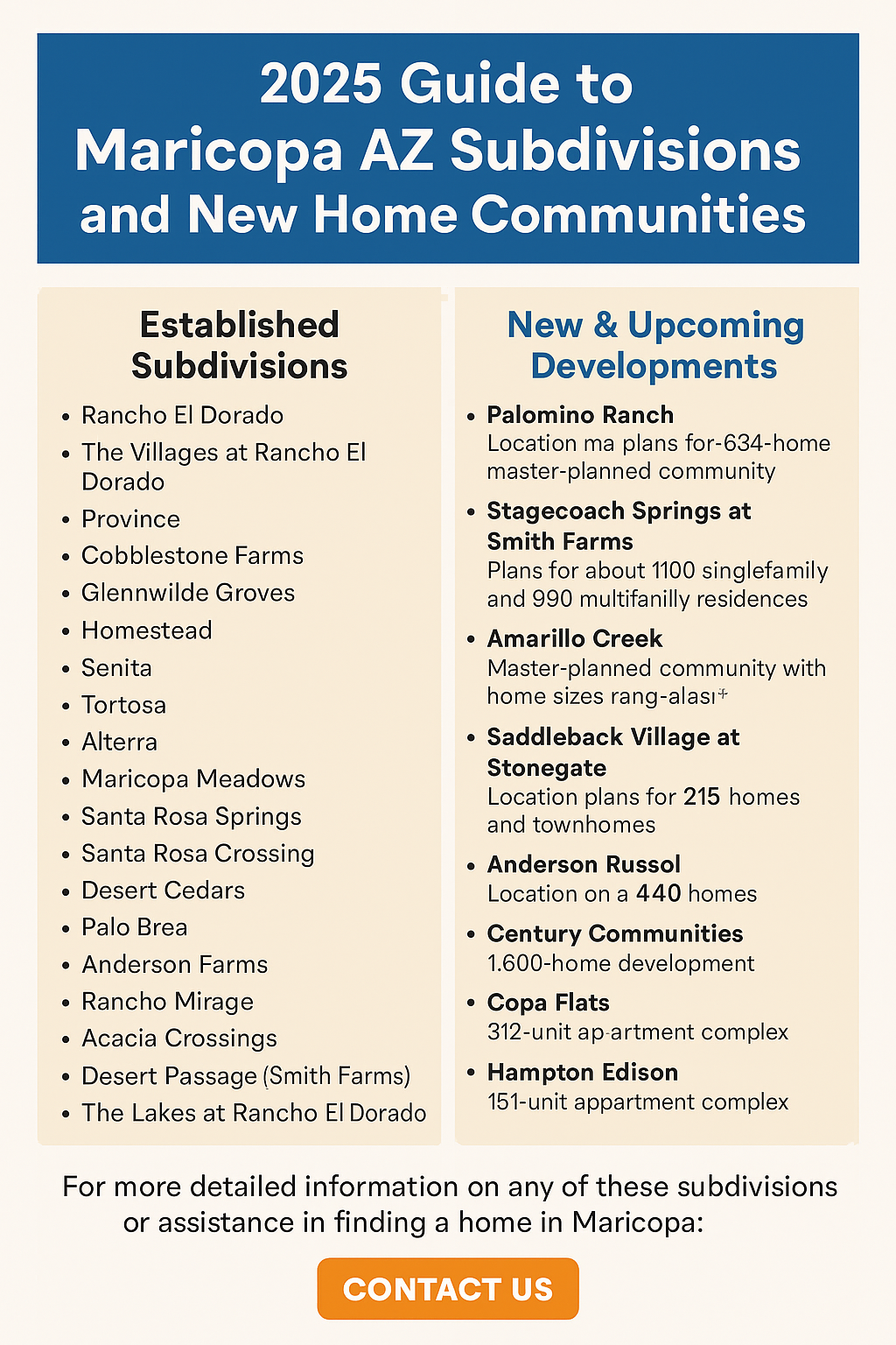  Infographic: 2025 guide to Maricopa AZ subdivisions—highlighting established neighborhoods and new home developments with a contact CTA