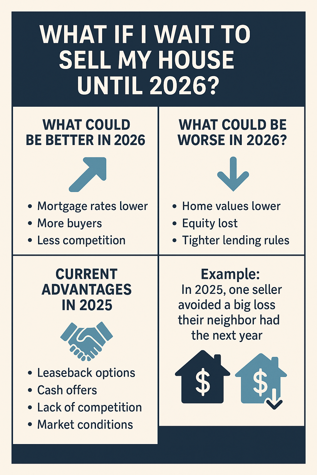 Infographic: Should I wait to sell until 2026?—breakdown of pros, cons, current 2025 advantages, and a real seller case study.