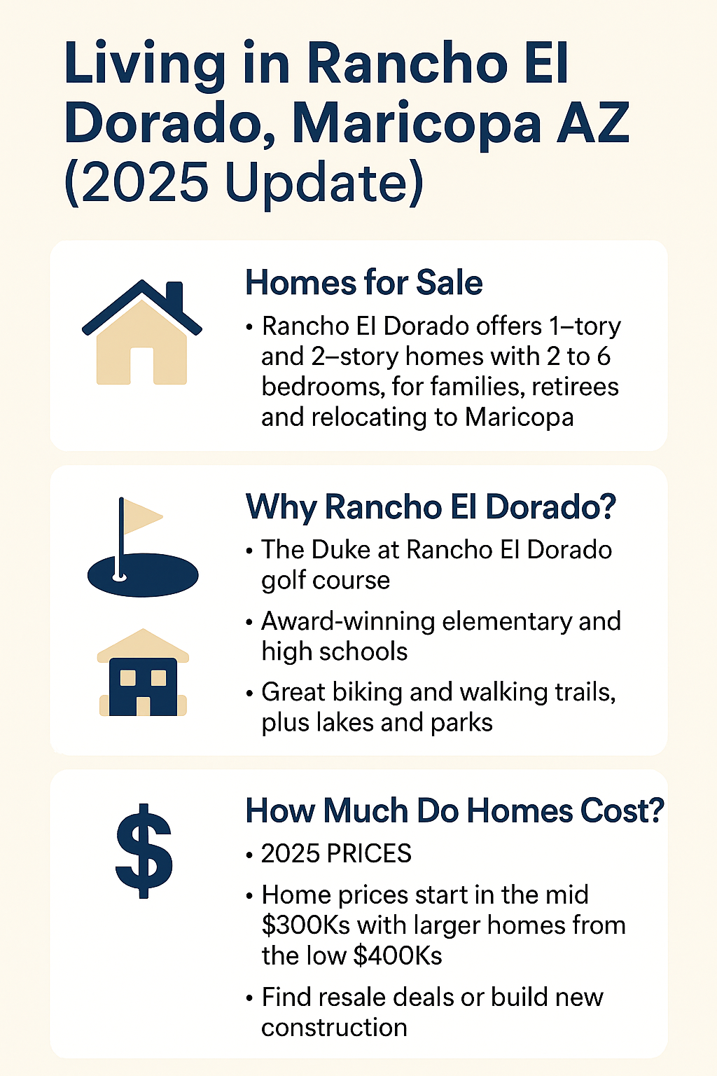 Infographic: Living in Rancho El Dorado, Maricopa AZ—featuring 2025 updates on available homes, golf course lifestyle, schools, trails, and price ranges.