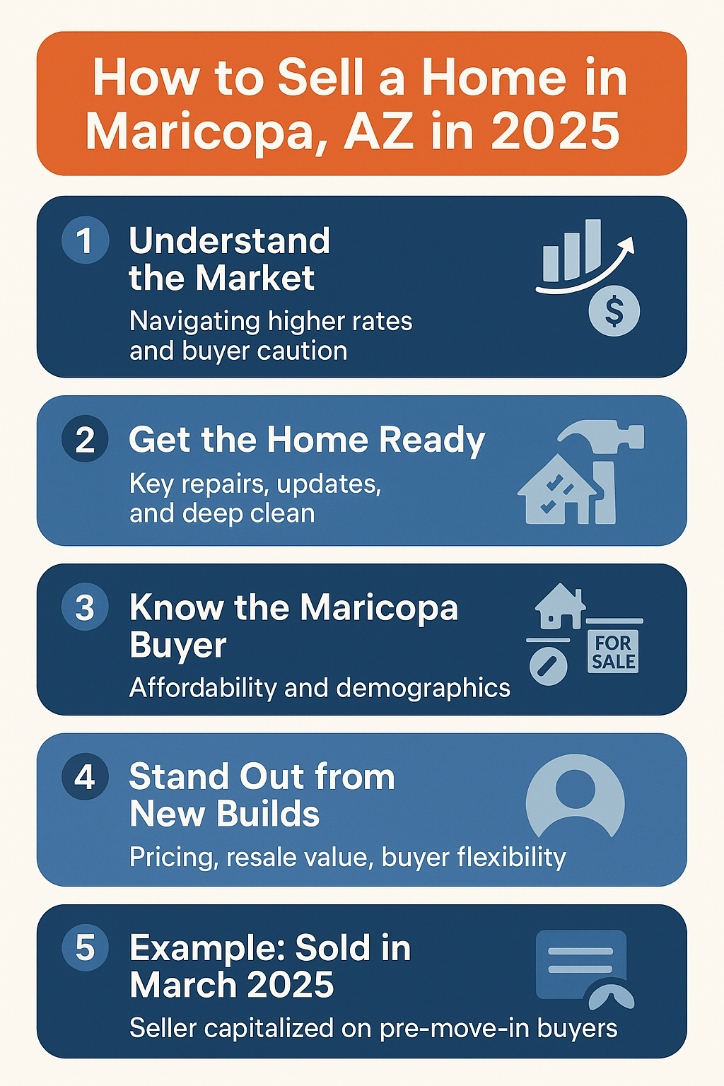 Infographic: How to sell a home in Maricopa, AZ in 2025—market prep, buyer targeting, standing out from new builds, and a real success example